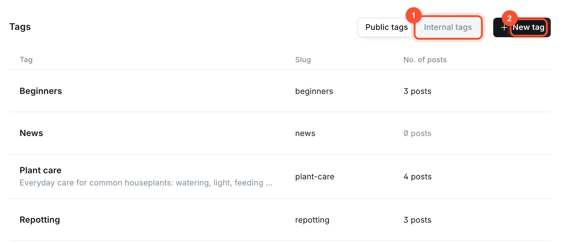 The Ghost Tags page listing public tags with their slugs and post counts, and a tab for internal tags